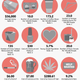 Illustration for article titled The Best U.S. Cities for People 35 and Under (Based On What They Like)